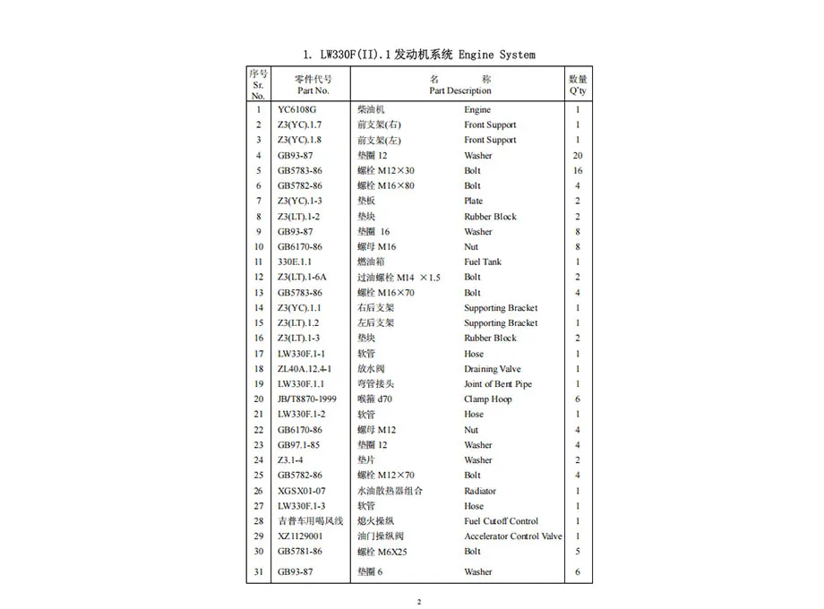 Lw300F Wheel Loader Parts Manual PDF