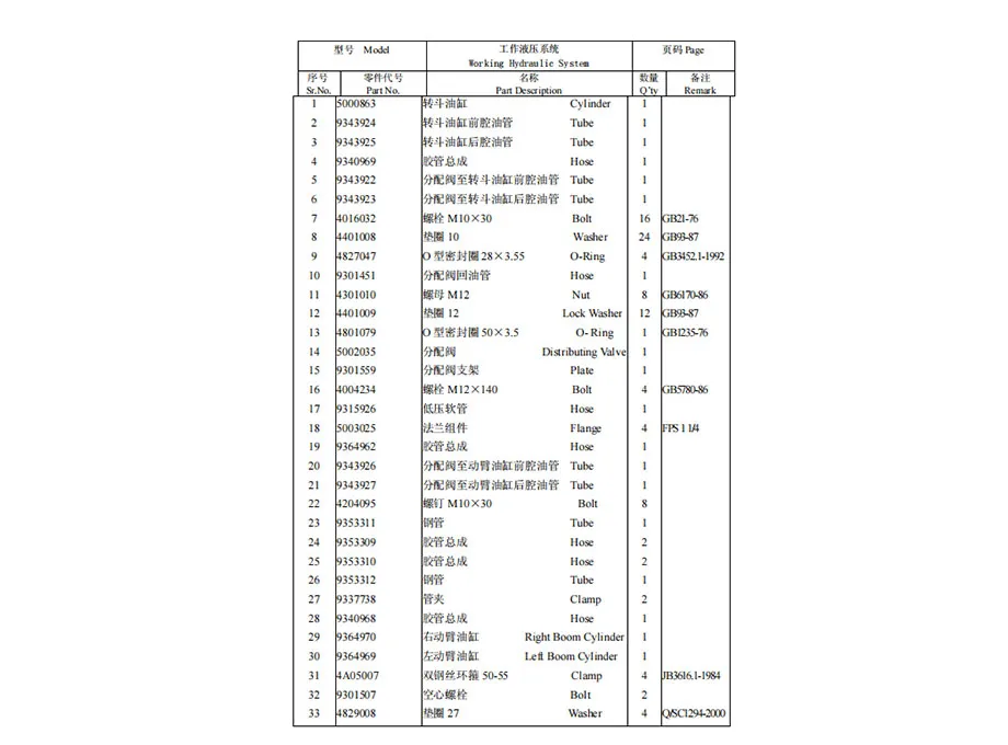 Lw300F Wheel Loader Parts Manual PDF