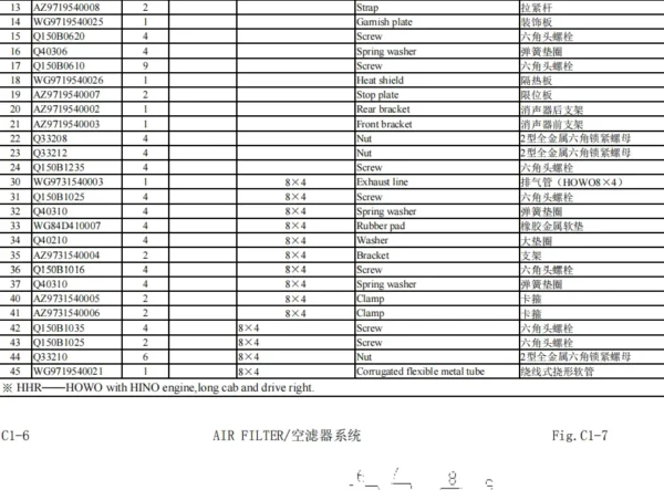 sinotruk howo truck catalog-3
