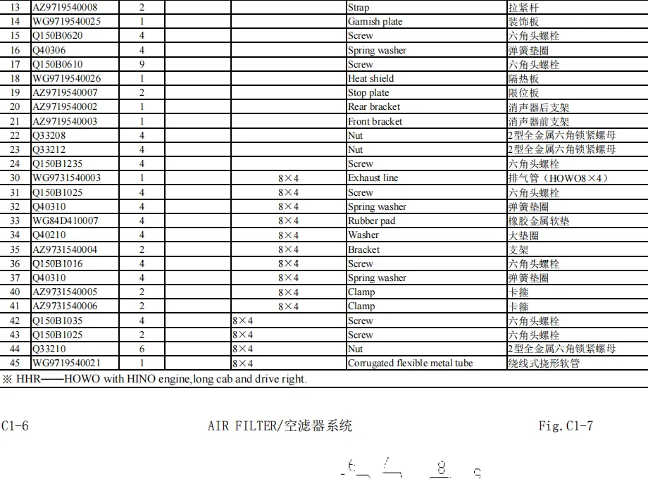 sinotruk howo truck catalog-3