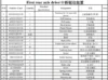 sinotruk howo truck parts catalog (1)