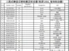 sinotruk howo truck parts catalog (4)