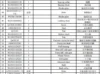 sinotruk howo truck parts catalog (6)