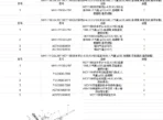 sitrak oil tank truck parts catalog ZZ1326N466GE1K-4