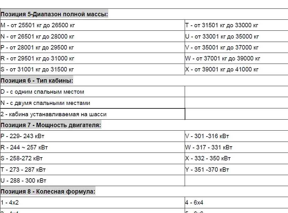 Грузовые Автомобили Shacman