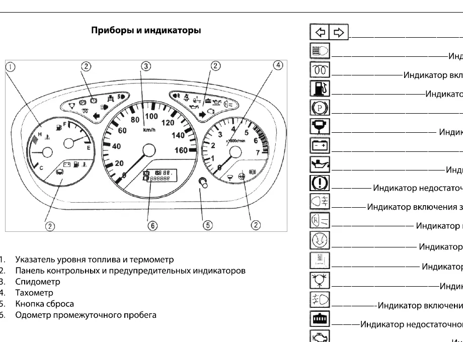Легкий Грузовой Автомобиль Серии Ollin