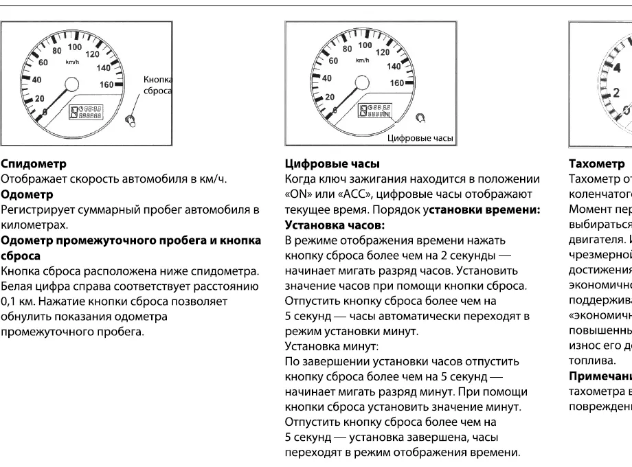 Легкий Грузовой Автомобиль Серии Ollin