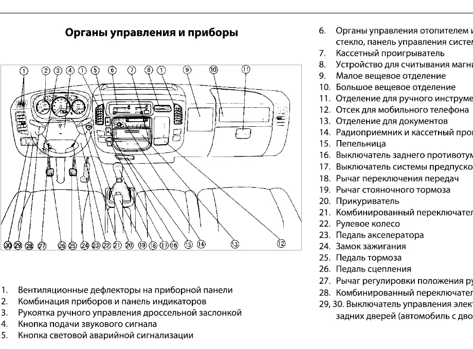 Легкий Грузовой Автомобиль Серии Ollin