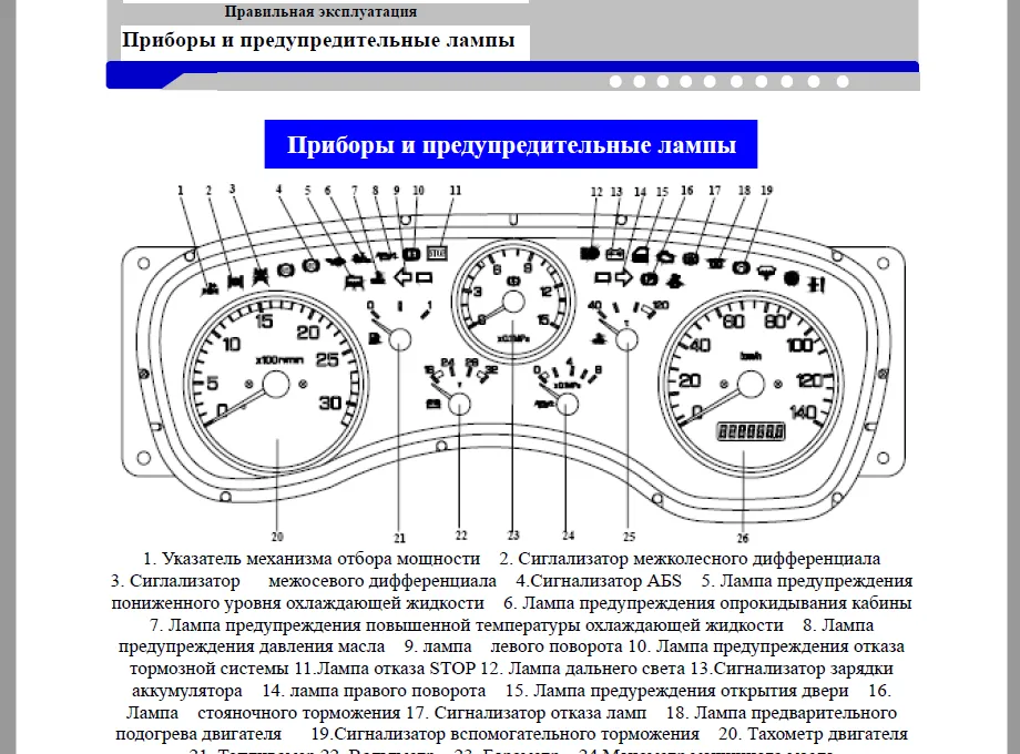 Плоский дизельный автосамосвал