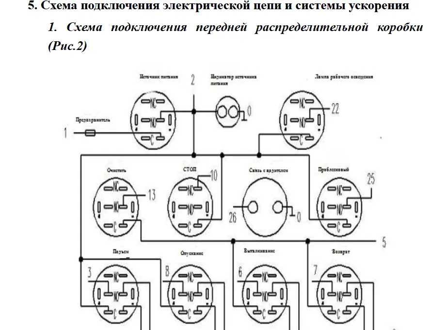 Руководство по эксплуатации мусоровоза