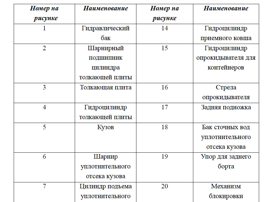 Руководство по эксплуатации мусоровоза