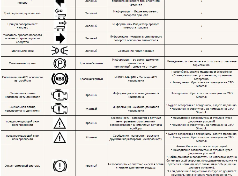 транспортного средства C7h Max Sitrak