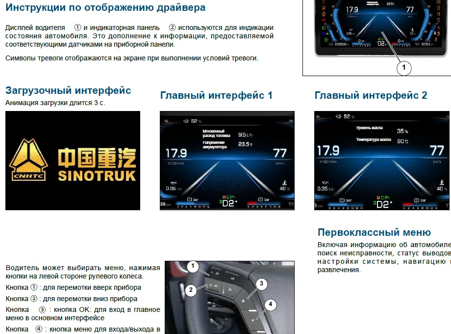 транспортного средства C7h Max Sitrak
