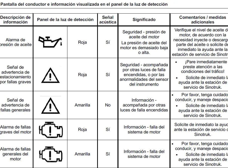Manual de Conductor para camiones SINOTRUK
