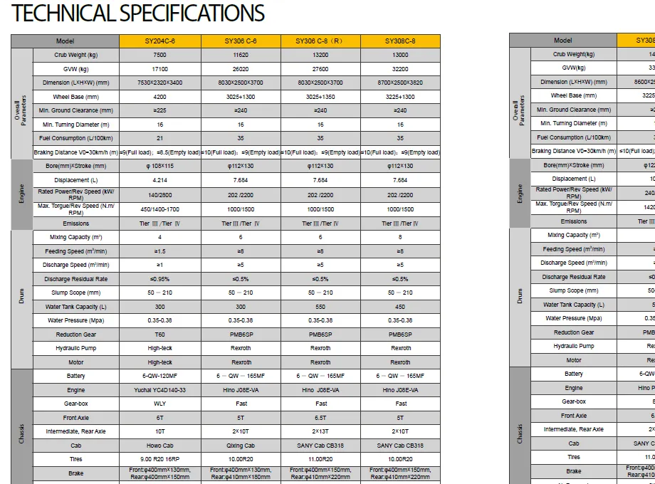 Sany C8 Truck Mixer Brochure