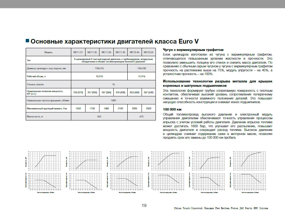 Грузовые Автомобили Серии Sitrak&Howo
