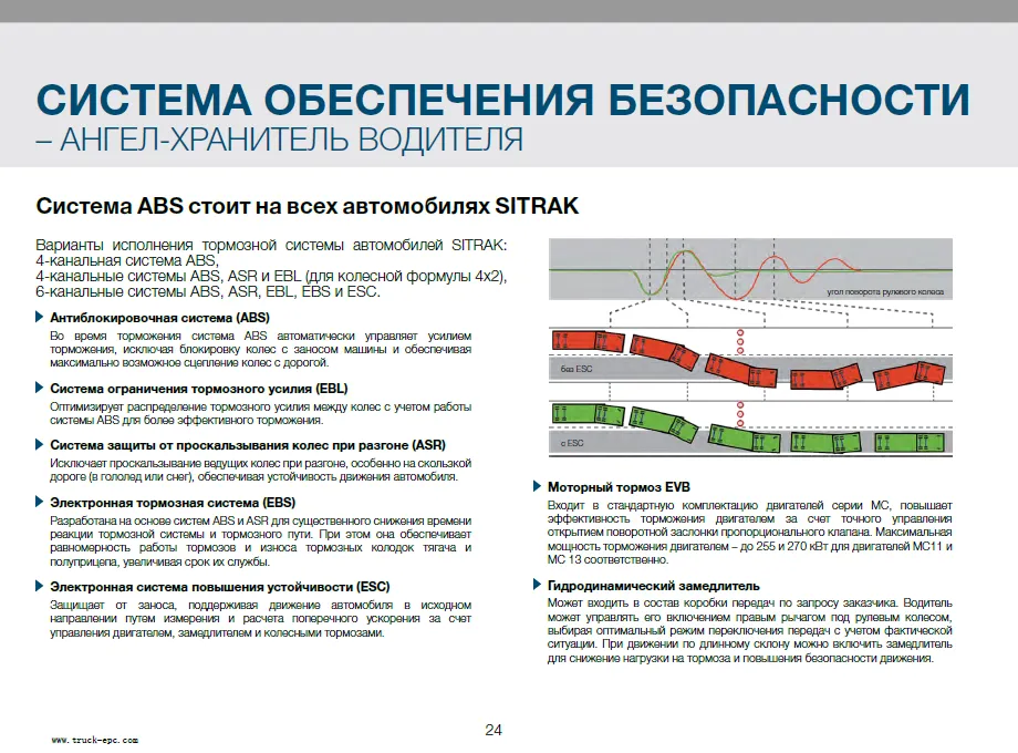 Грузовые Автомобили Серии Sitrak&Howo