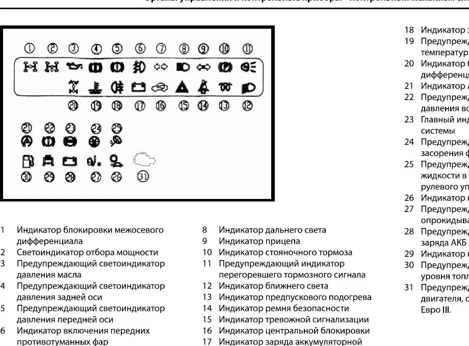 Серии AUMAN