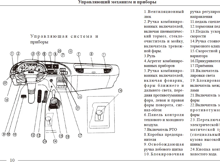 Серия 6 Серия 7 ЕТХ Н2 Грузовиков